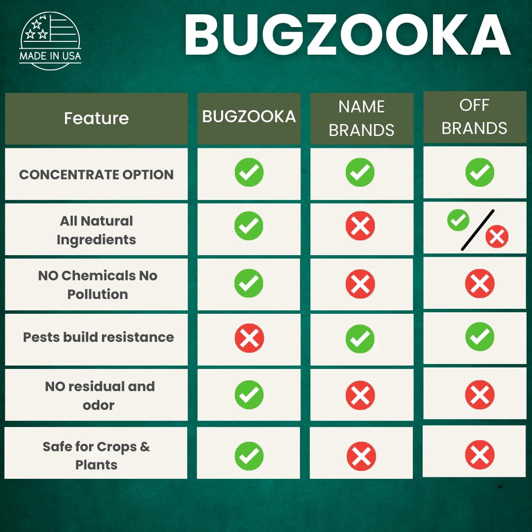 BugZooka 8oz Concentrate: Makes 2 Gallons of pest Control with All Natural Ingredients. Prevents Ants, Spiders, miticides, Pesticides, and Fungicide. Also,can be Applied to All Stages of Crops, USDA