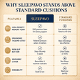 thumbnail image 6 of Sleepavo Seat Donut Pillow for Tailbone Pain Relief Cushion - Hemorrhoid pillow - Butt Cushions Pillow for Pressure Relief, Chair, Coccyx, Sciatica, Postpartum Pregnancy Sitting Pillow Donut Cushion, 6 of 8