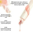thumbnail image 3 of Hydrating Lip Gloss Plumping 10ml Moisturizing Lip Care With Shine Universal Lip For Smooth Soft Lips, 3 of 5
