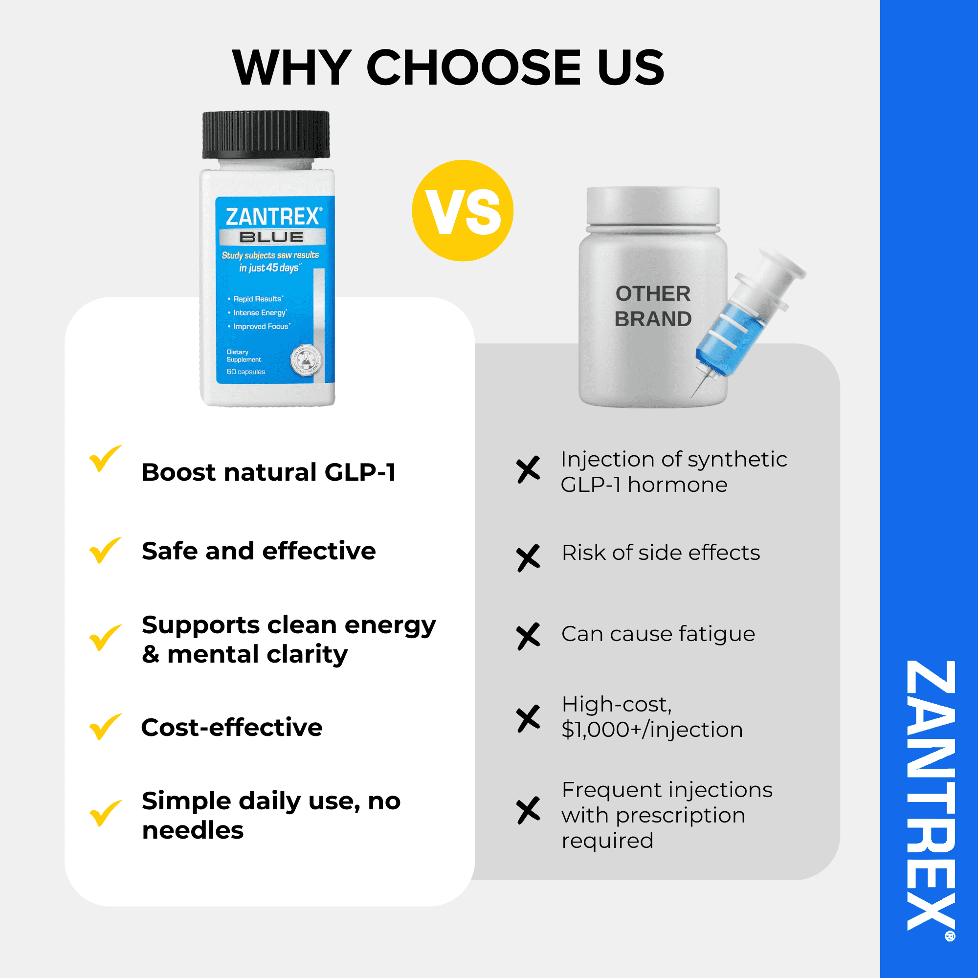 Zantrex Blue Energy and Weight Management Supplement for Appetite Control, Increased Calorie Burn | 60 Capsules