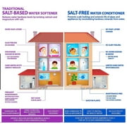 Premier Salt Free Water Softener/conditioner 24 Gpm Whole House System