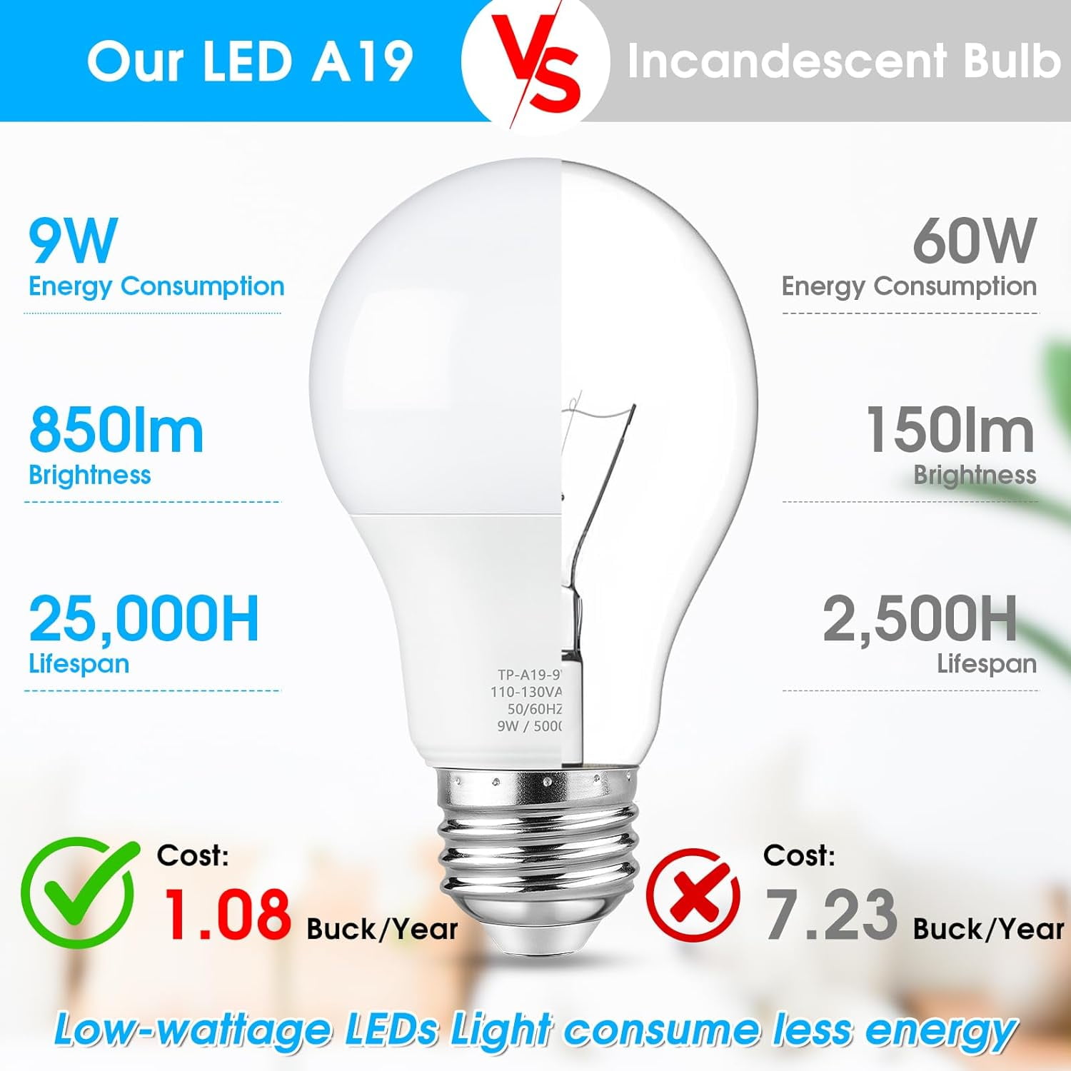 A19 LED Light Bulb, 60 Watt Equivalent LED Bulb, Daylight White 5000K, 850 Lumen, E26 Base, Non-Dimmable, 9W Bright White LED Bulb, 12-Pack