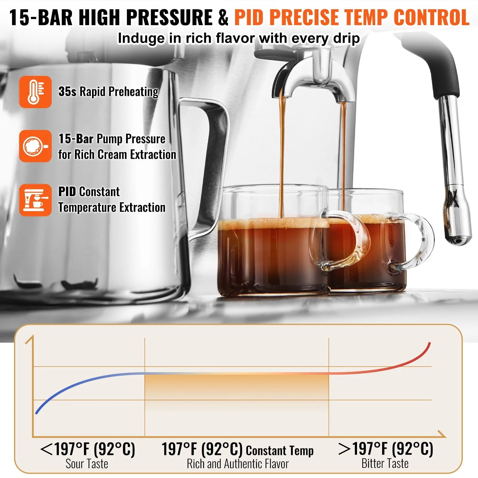 Vevor BZDYSKFJYMKAH5JSRV1 15 Bar Semi-Automatic Espresso Coffee Maker with Milk Frother Steam Wand