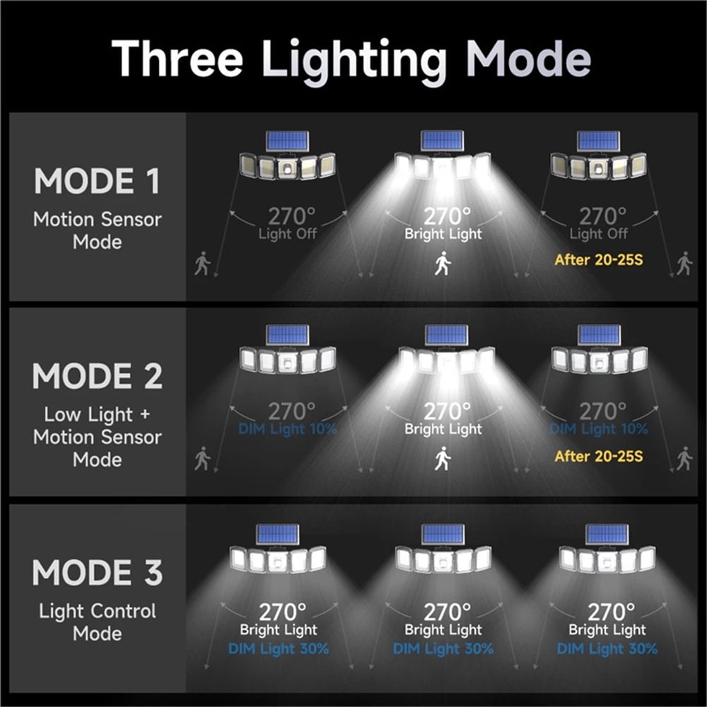 Solar Lights Outdoor 300 LED 7000K Motion Sensor Flood & Security Lights, 2 Pack