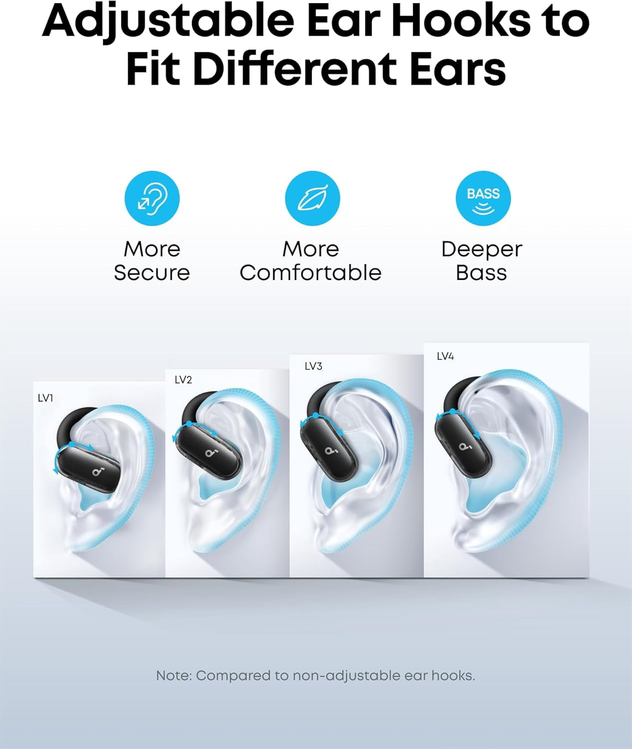 Soundcore V40i by Anker, Open-Ear Headphones, 4 Adjustable Positions, Richer Bass, IP55, 21H Playtime, AI Clear Calls, Bluetooth 5.4