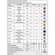 thumbnail image 3 of 240 Pcs Organic Chemistry Molecular Model Student And Teacher Kit, 3 of 5