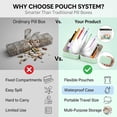 thumbnail image 4 of A8 Waterproof Pill Organizer Set, Reusable Pouches Large Waterproof Pill Set 14 Color Coded, Travel Pouch in 3 Ring Binder A8 Pills Zippered Organizer Portable for Purse Daily(Green,14 Bags), 4 of 8