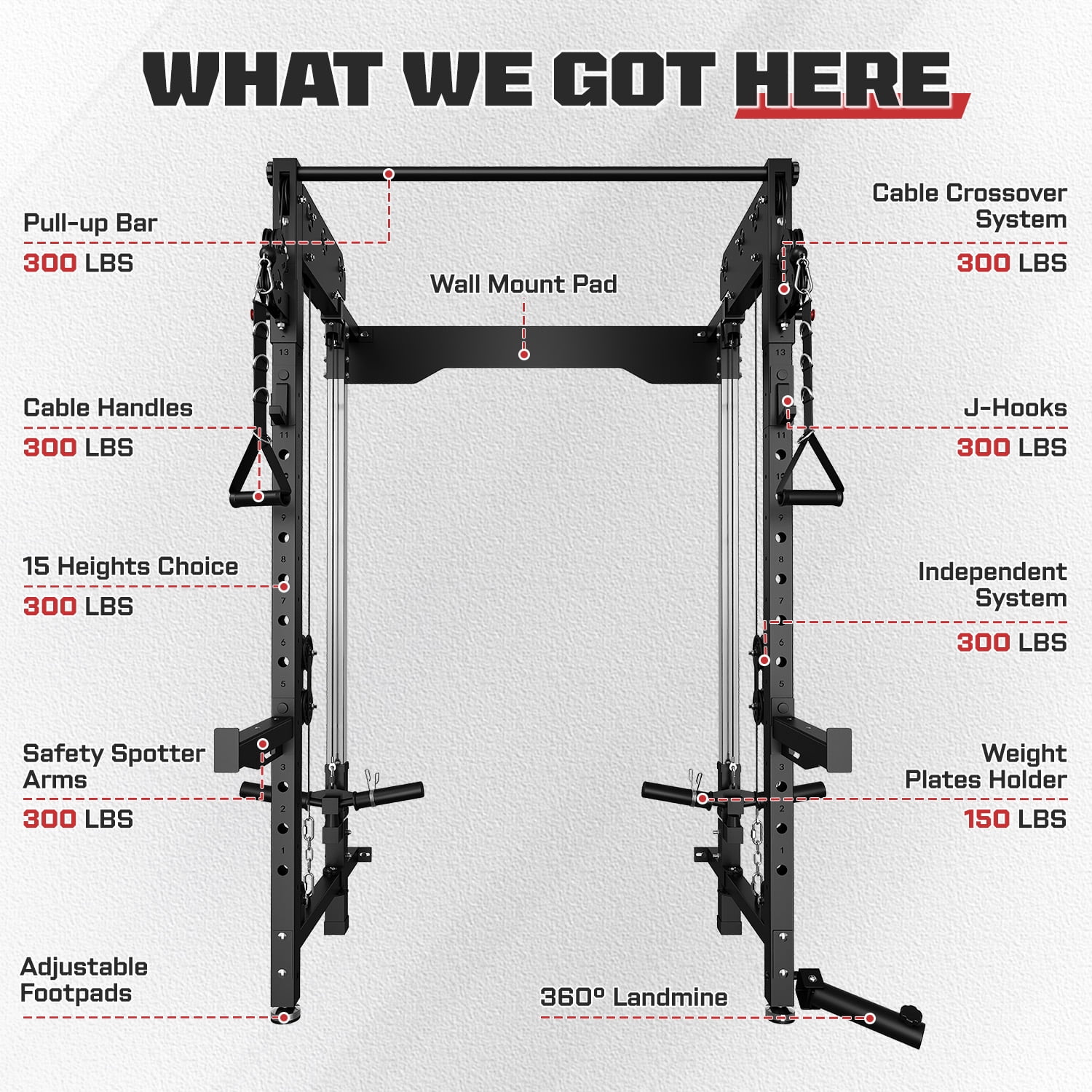Wall Mounted Folding Squat Rack,1200 LBS Power Rack with Dual Independent Pulley System, 5 Adjustable Modes, Functional Trainer for Space Saving Home Gym with 1000 LB Weight Bench and Barbell ,Black