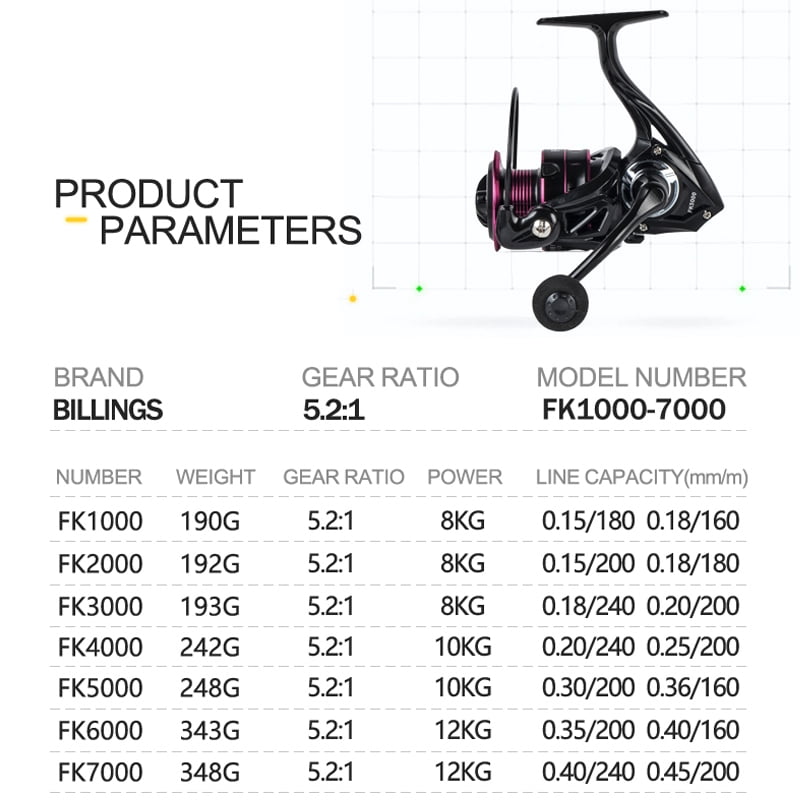 Rust Free And Smooth Bearing 5.2:1 Fishing Reel Drag System 8-12Kg Max Power Spinning Wheel Fishing Coil