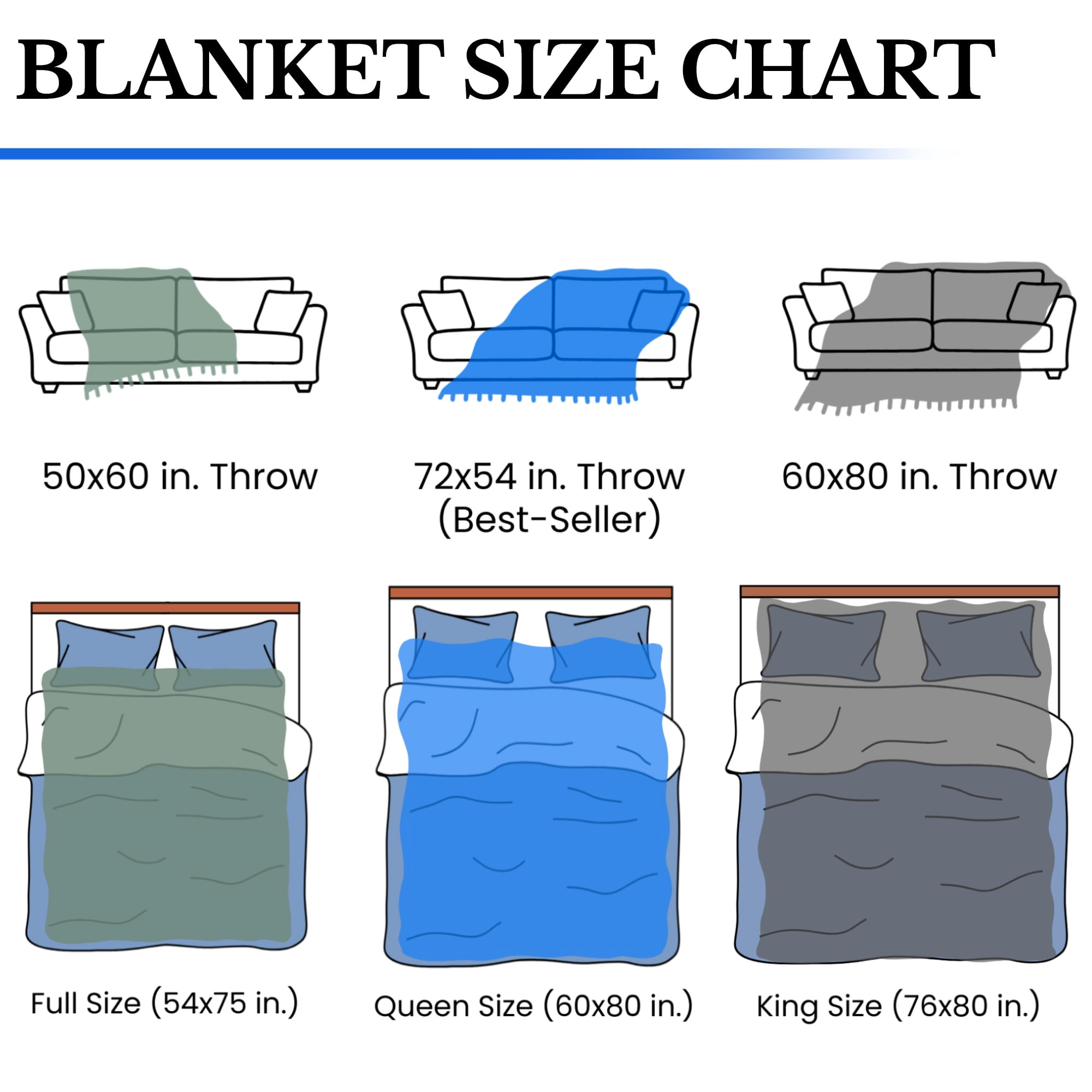 Pure Country Weavers US Marine Corps - Emblem Blanket - Military Tapestry Throw Woven from Cotton - Made in The USA (72x54)