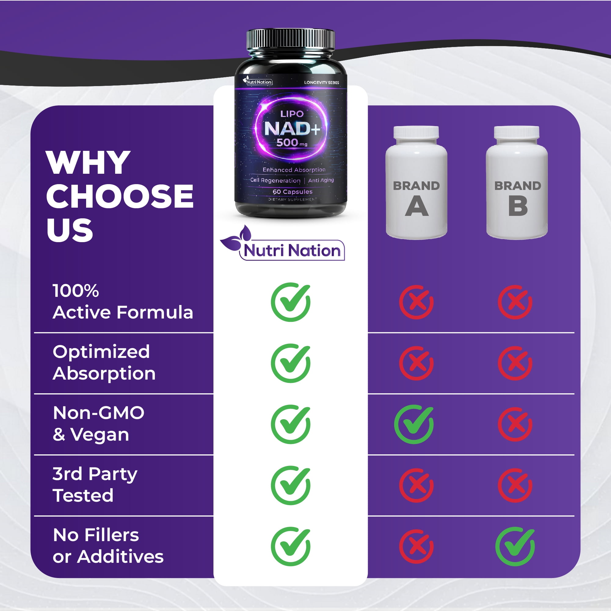 Nutri Nation Liposomal NAD 500mg Supplement 120 Capsules, Nicotinamide Adenine Dinucleotide, for Anti Aging and Cell Regeneration, 2 Bottles, Made in USA