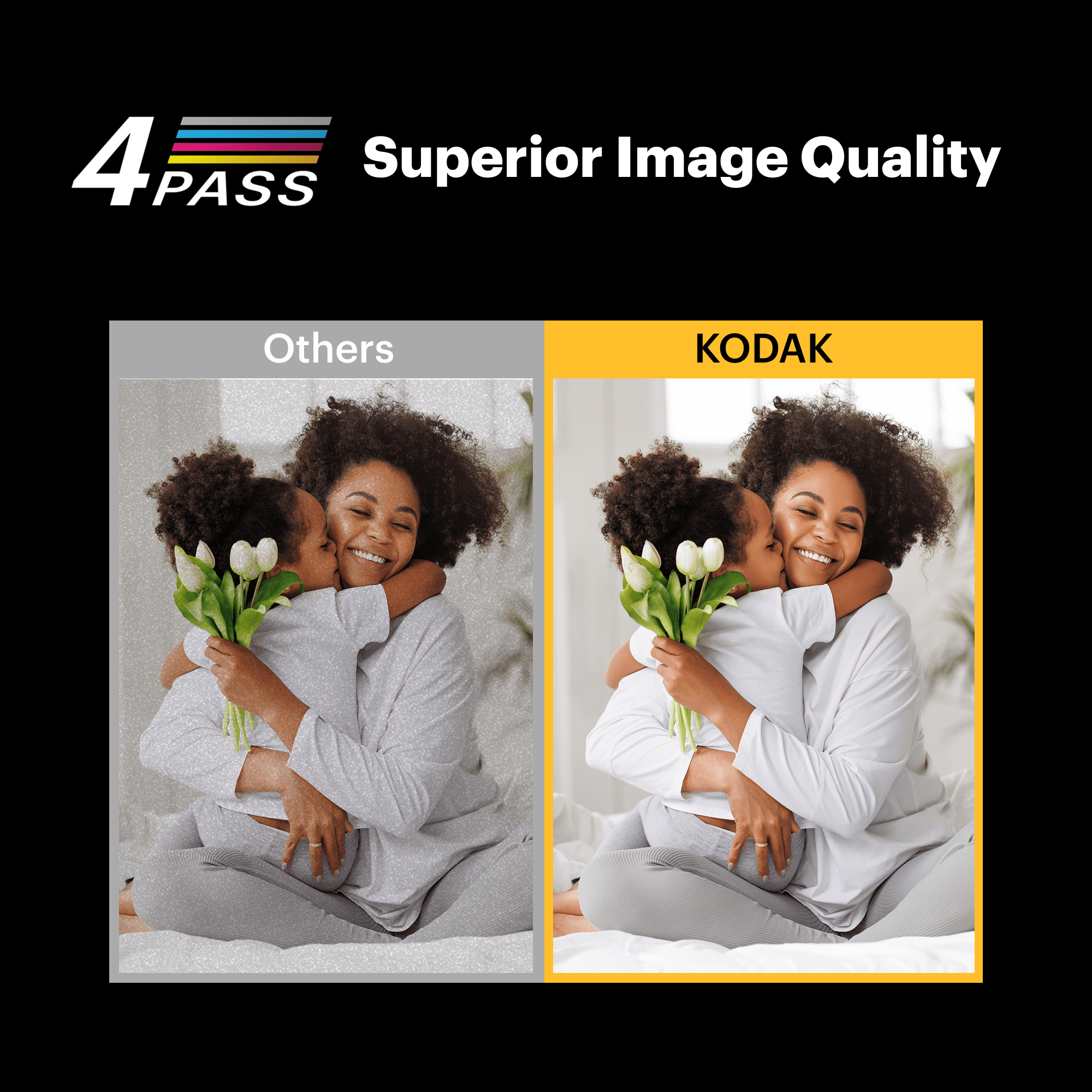 KODAK Mini 2 Retro 4PASS Portable Photo Printer (2.1 X 3.4