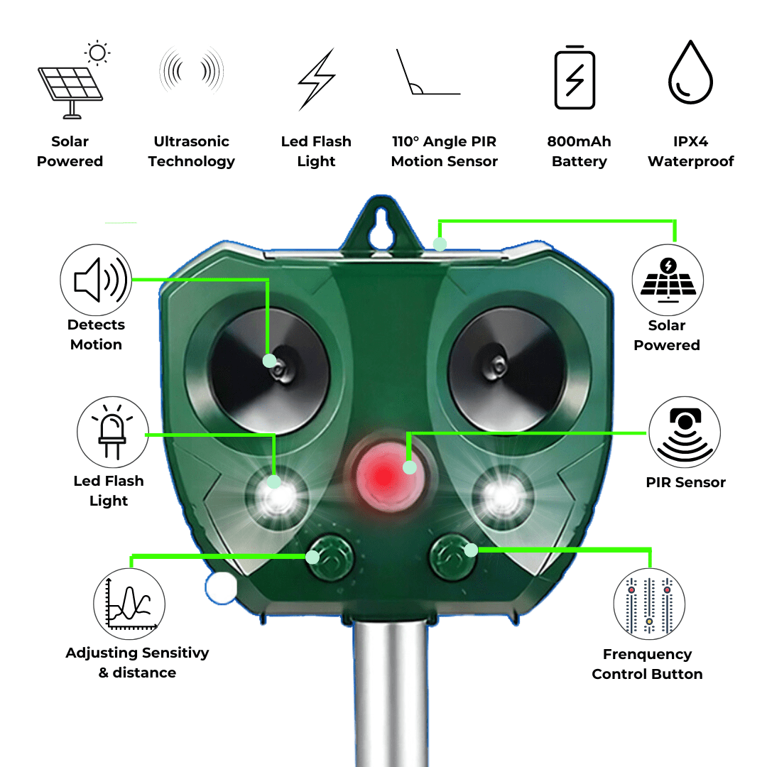 Solar and Ultrasonic Animal Repeller with PIR Sensor. The Upgraded Solar Ultrasonic Animal Repellent is designed to repel unwanted animals from gardens and outdoor areas