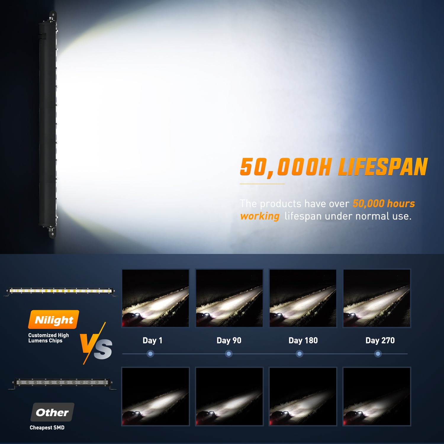 Nilight Single Row LED Light Bar Ultra-Slim Spot Flood Combo Light Bar 31 inch 90W Fog Light Driving Light Work Light Roof Bumper Light for Offroad 4x4 Trucks Polaris SUV ATV UTV