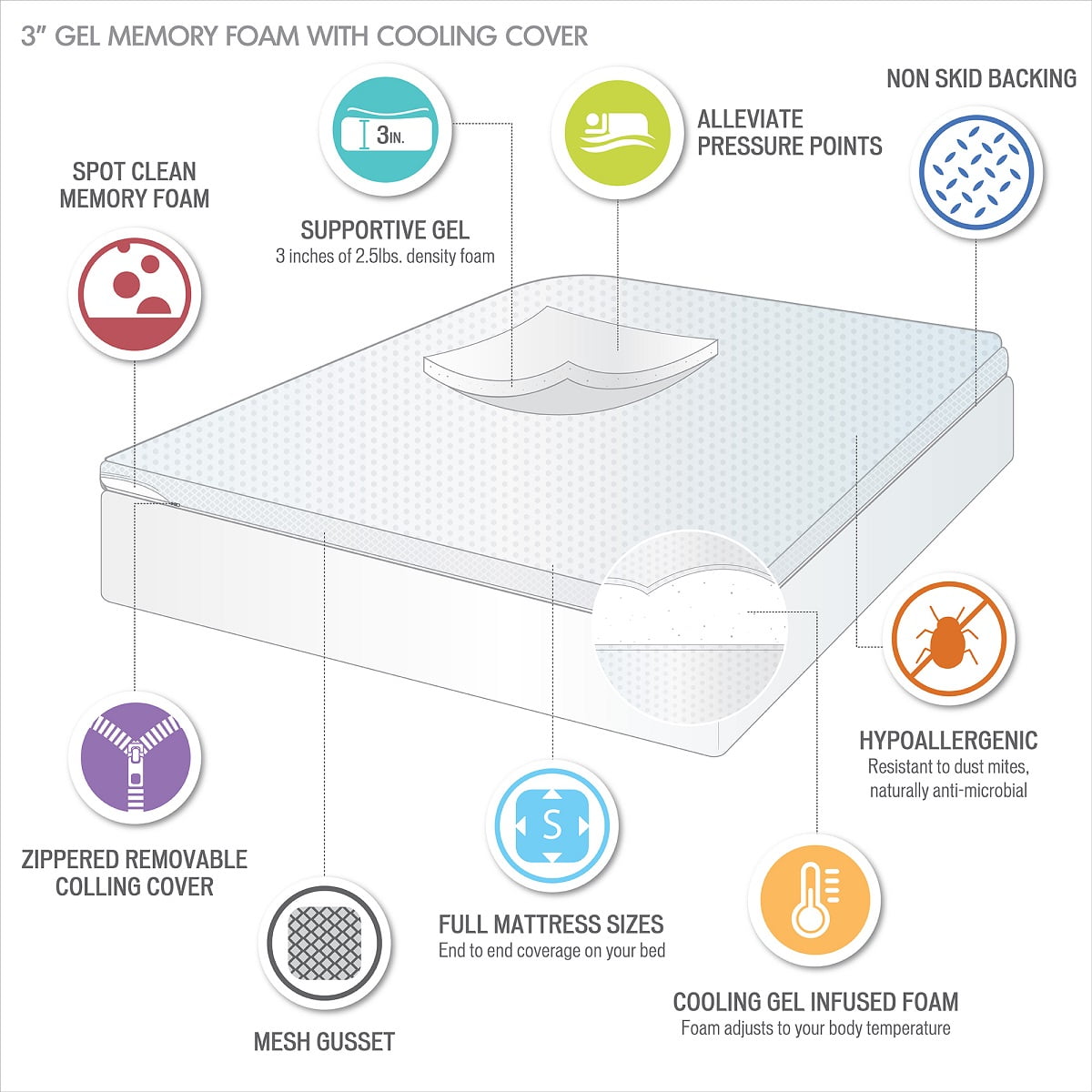 3" Cooling Gel Memory Foam Mattress Topper with Removable Cooling Cover