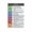 Framed, variant on AVID Strategies Poster Cornell Notes Chart WICOR Classroom Wall Art (7) Canvas Painting Wall Art