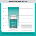 thumbnail image 4 of Qunol Magnesium Glycinate 300mg, 100% Glycinate Chelated Magnesium, 150ct, 4 of 10