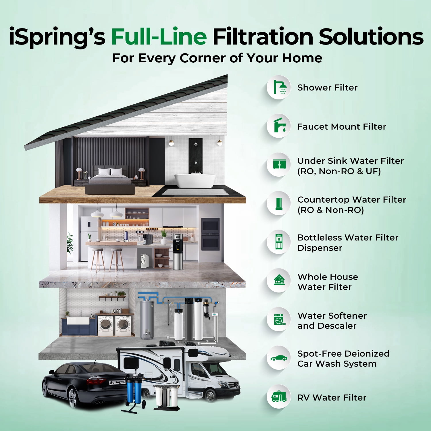 iSpring WGB32B-KSNC Whole House Filter System: SGS-Tested, removes 94.4% Chloramine. 3-Stage filtration for Lead, Metals & VOCs. 20”x4.5” filters with 1” Inlet/Outlet for high flow.