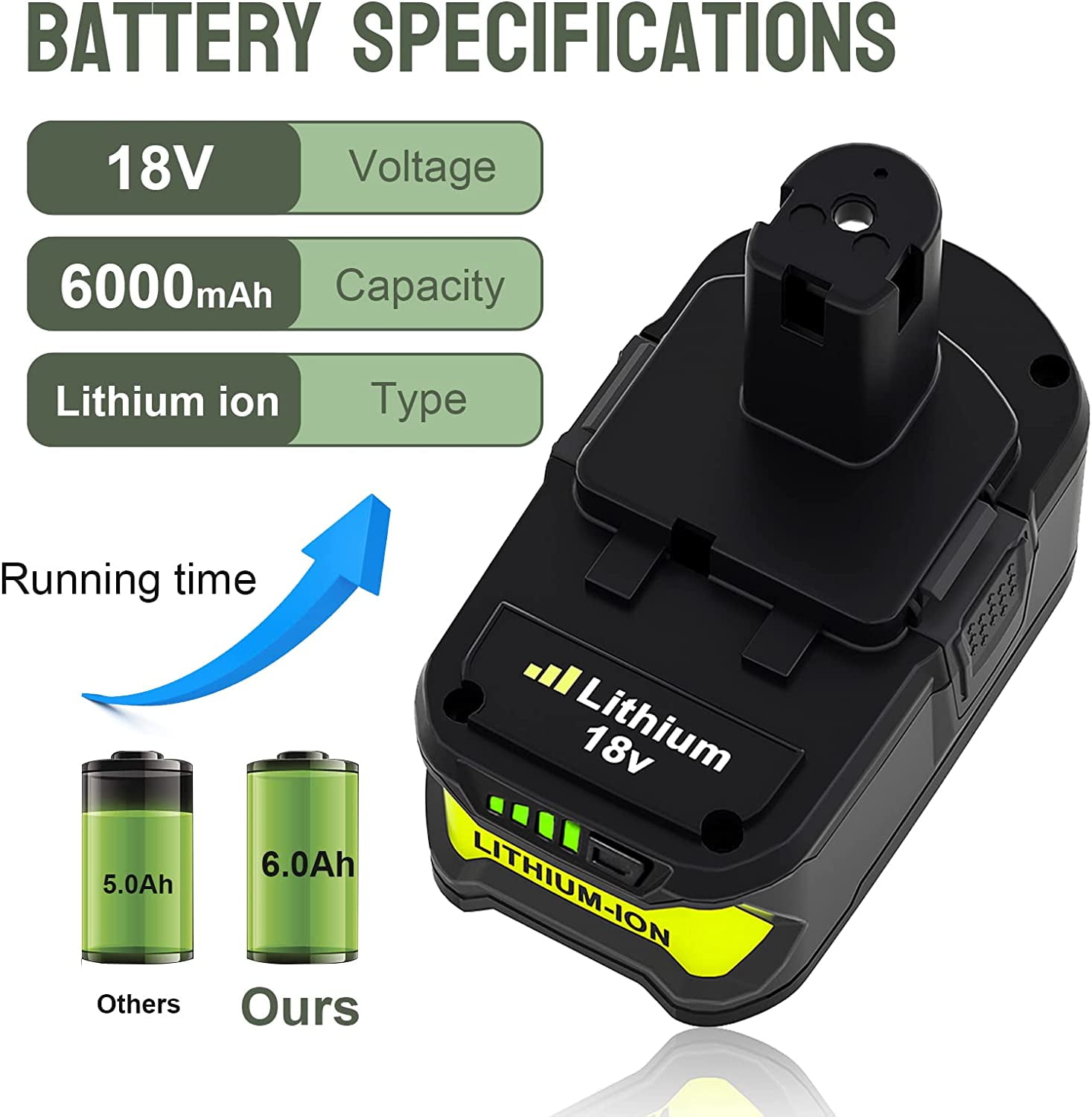 2Pack 6.0Ah High Capacity P108 Replacement for Ryobi 18V Battery Lithium Ion P102 P103 P104 P105 P107 P108 P109 P122 Compatible with Ryobi Cordless Power Tools