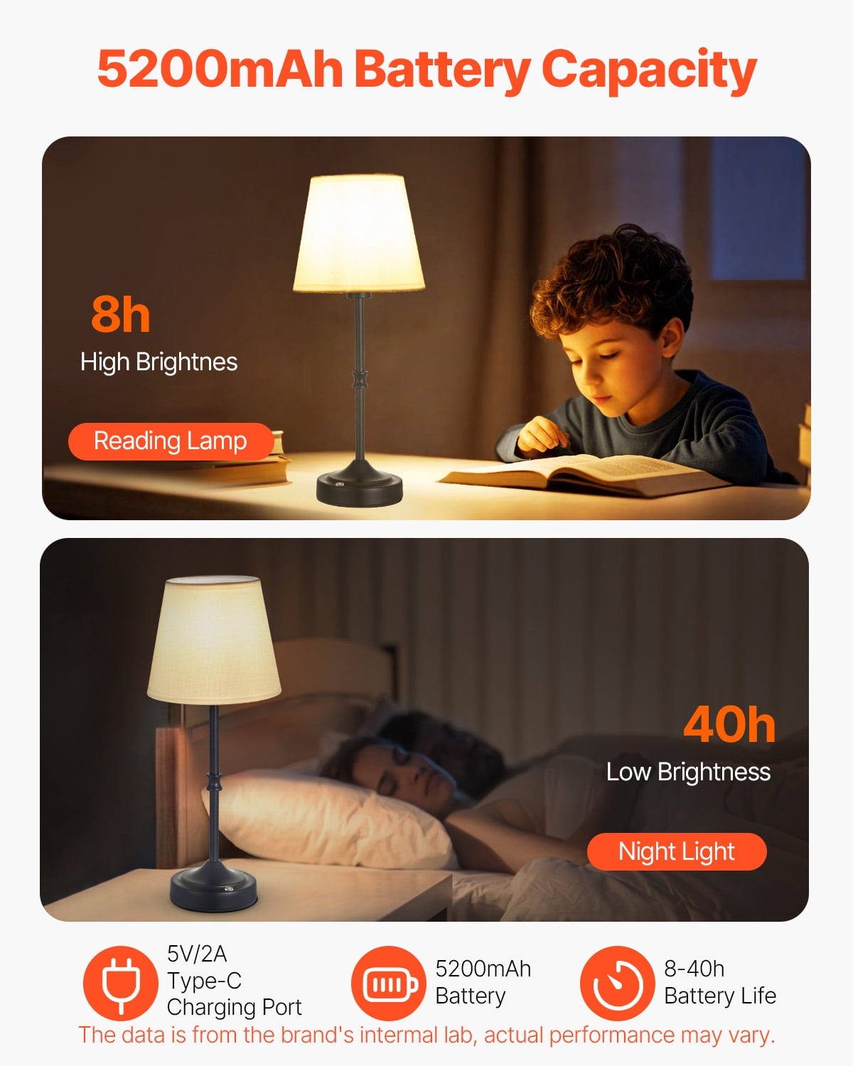 VEVOR Cordless Table Lamp, 2 Pack, 5200mAh Built-in Rechargeable Battery Desk Lamp, 3-Level Brightness, Fabric Shade, 2700-3000K Color Temperature, Table Light for Restaurant, Bedroom, Bars, Black
