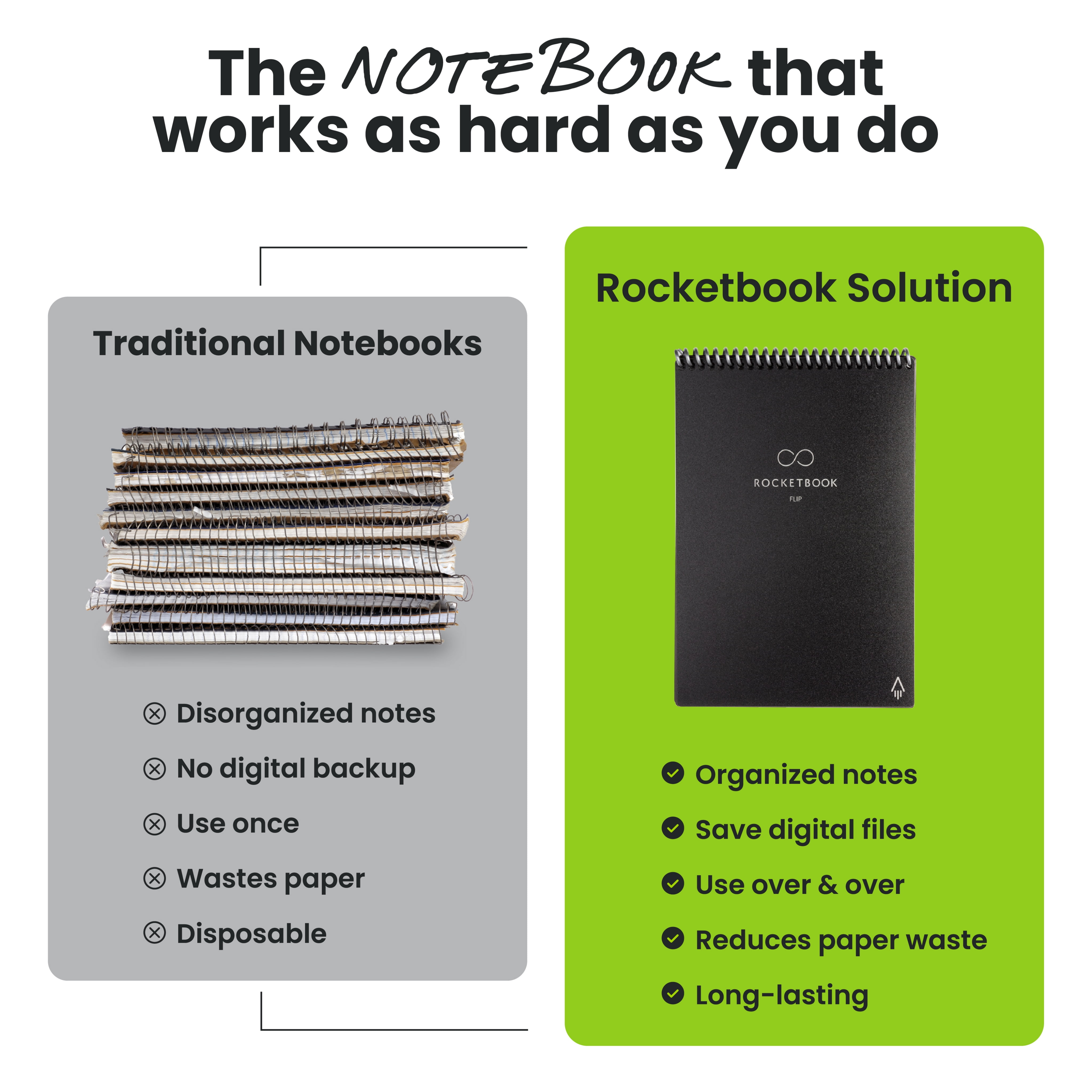 Rocketbook Smart Reusable Flip Notebook - Top bound Executive Size, Navy Blue