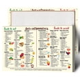 thumbnail image 1 of Lista de alimentos antiinflamatorios en póster Health is Wealth, 40 x 60 cm, 1 of 7