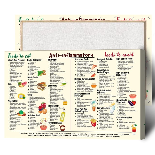 Lista de alimentos antiinflamatorios en póster Health is Wealth, 40 x 60 cm