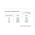 thumbnail image 3 of Croquetas Nupec Weight Control Razas Pequeñas 8 Kg, 3 of 5