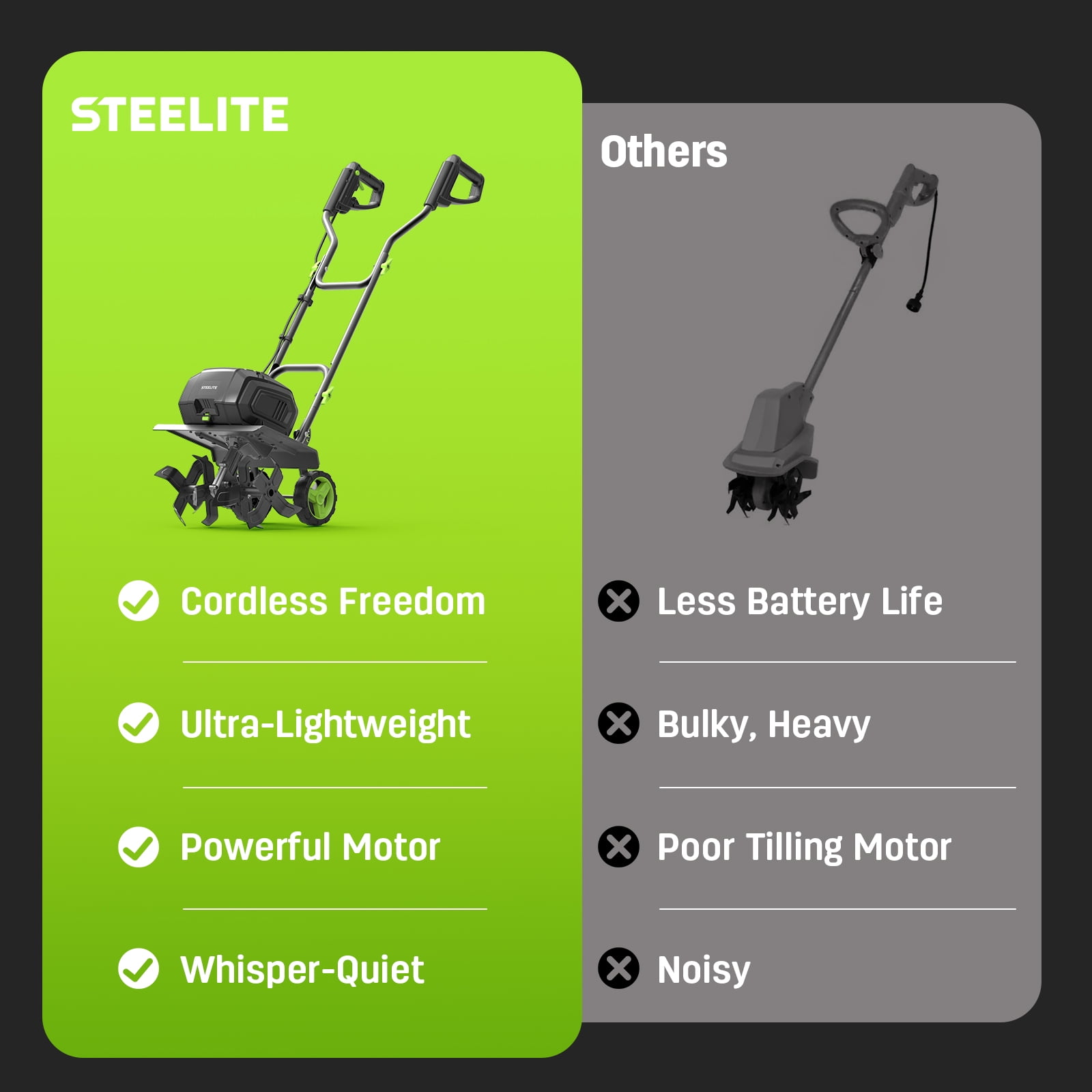 Steelite 2x21V Max 14-Inch Cordless Tiller with Brushless Motor,Battery Powered Garden Tiller for Gardening/Soil Cultivation,Tiller Cultivator and Garden Rototiller, 2* 4.0 Ah Batteries Included