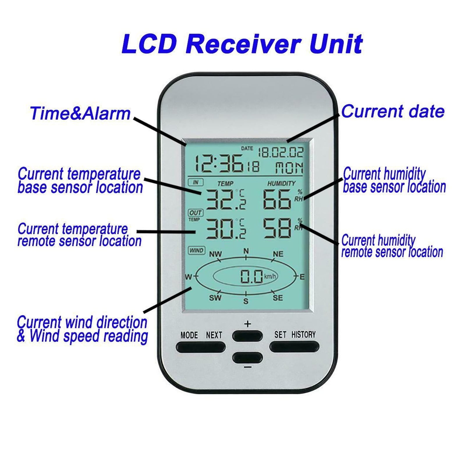 Wireless Weather Station Anemometer Wind Speed Direction Sensor Meteorometer Digital Wind Chill Temperature Humidity Meter ,Easy to Install