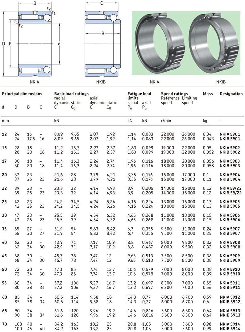 NKIB5903 Complex Bearings  17X30X20mm Needle Roller Angular Contact Ball Bearing NATB5903 NATB 5974903