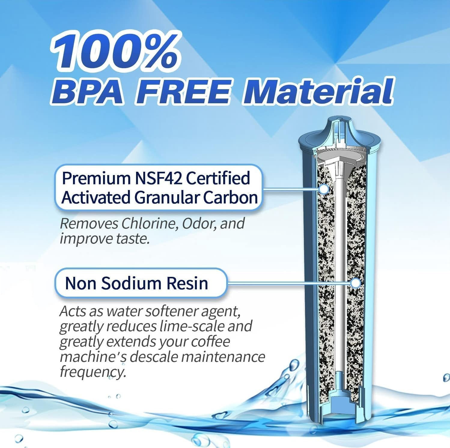 4-Pack PrimaPure Coffee Machine Water Filter Replacement for Jura Clearyl Blue 71445, 67879, ENA3, ENA5, J6, J9, J95 Certified To NSF / ANSI 42 by IAPMO R&T
