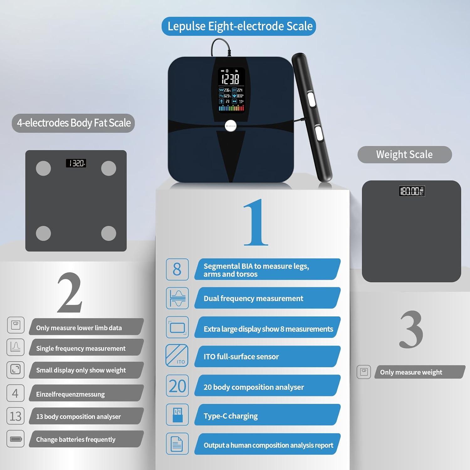 Checkme 8 Electrode Smart Scales for Body Weight and Fat, P1