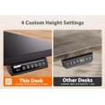 thumbnail image 3 of ErGear Electric Standing Desk, 48" x 24" Height Adjustable Desk, Computer Desk with 4 Memory Smart Pannel, Home Office Desk with Splice Board, 3 of 14