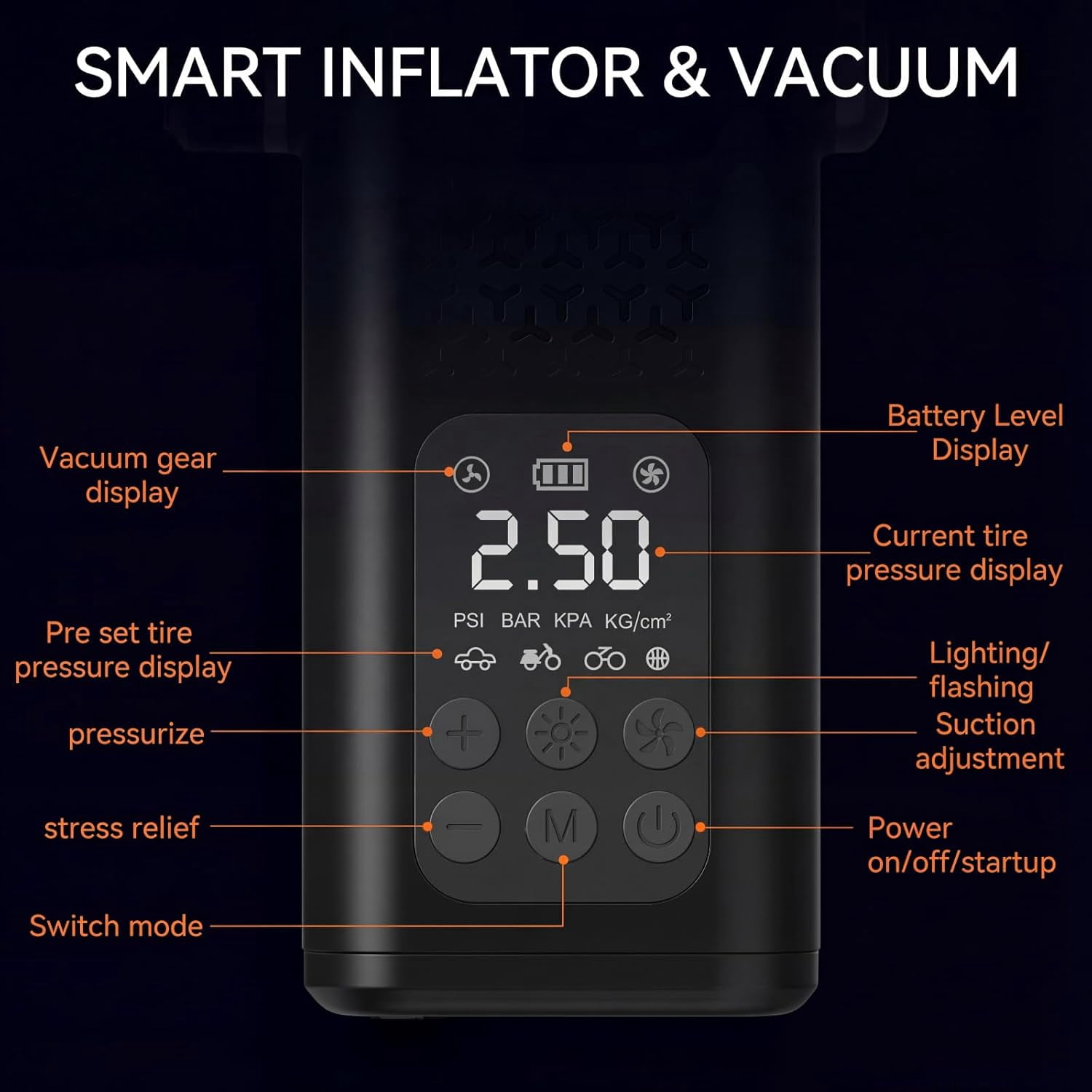 5-in-1 Portable Tire Inflator and Car Vacuum Cordless, 150PSI Smart Air Compressor with Auto Shut-Off, Powerful Suction Handheld Vacuum for Pet Hair, Blower Function, LED Light