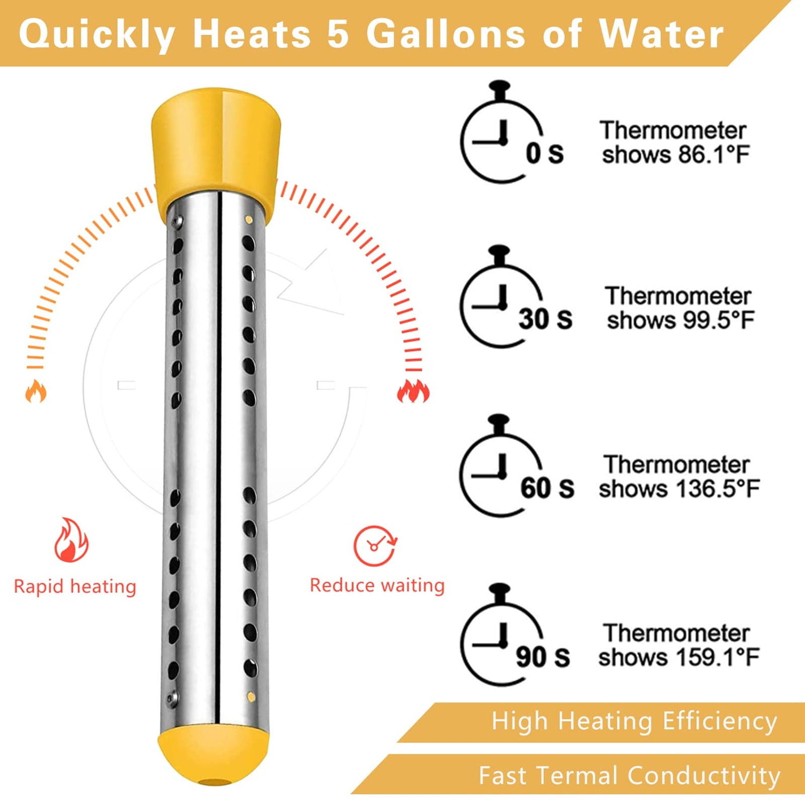 FAMKIT 2000W Immersion Water Heater, Portable Submersible Water Heater with Timed Auto Power Off, Electric Bucket Heater w/Digital Thermometer & 304 SS Guard, for Bathtub, Pool, Camping,﻿ Yellow