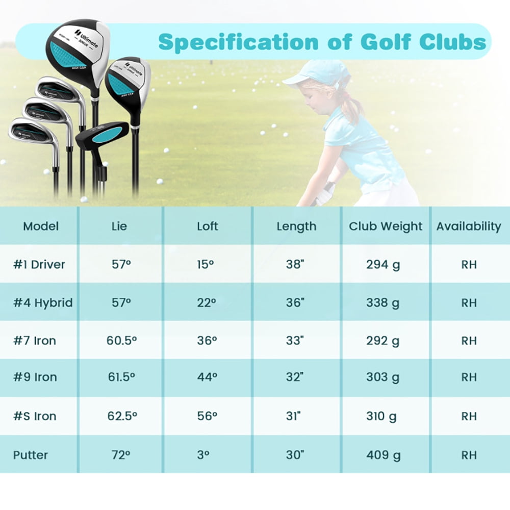 Resenkos Golf Carry Bag Set ,Golf Cart Bag Set,Junior Complete Golf Club Set with Stand Bag Rain Hood-Blue