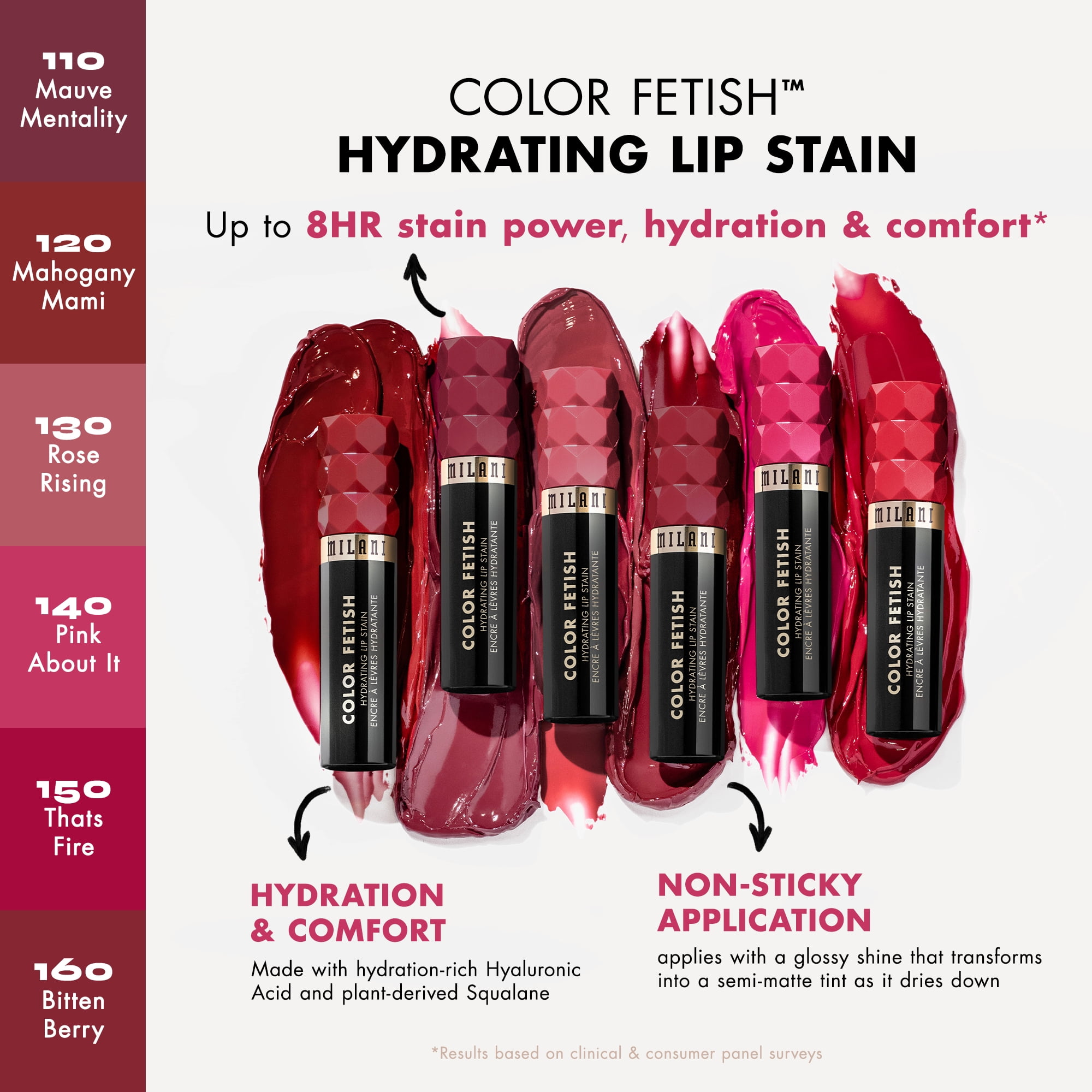 Milani Color Fetish Lip Stain, Mauve Mentality