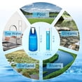 thumbnail image 5 of Üν Gravity Water Filter Straw with 2 Gallon Bag and LED Display, Portable Survival Purifier for Travel, Backpacking Emergency, Compact Filtration System Outdoor Adventures, 5 of 6