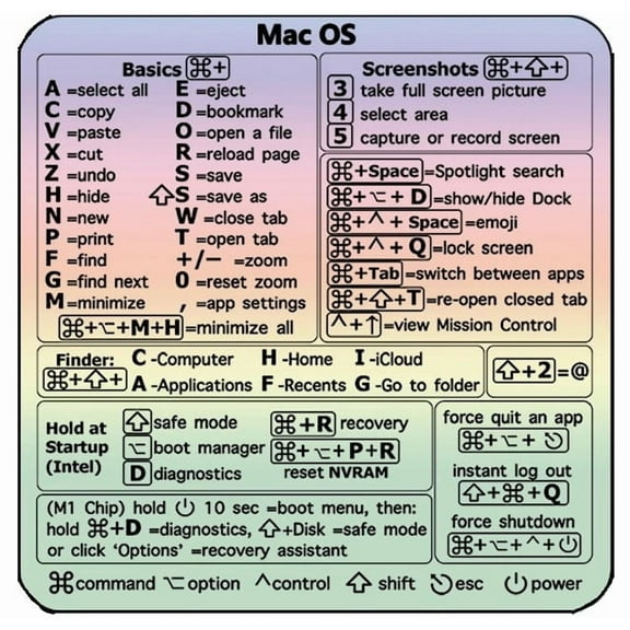 Colorful Keyboard Shortcut Stickers for Laptop & PC – Essential Hotkeys for Windows & Mac to Boost Productivity and Efficiency