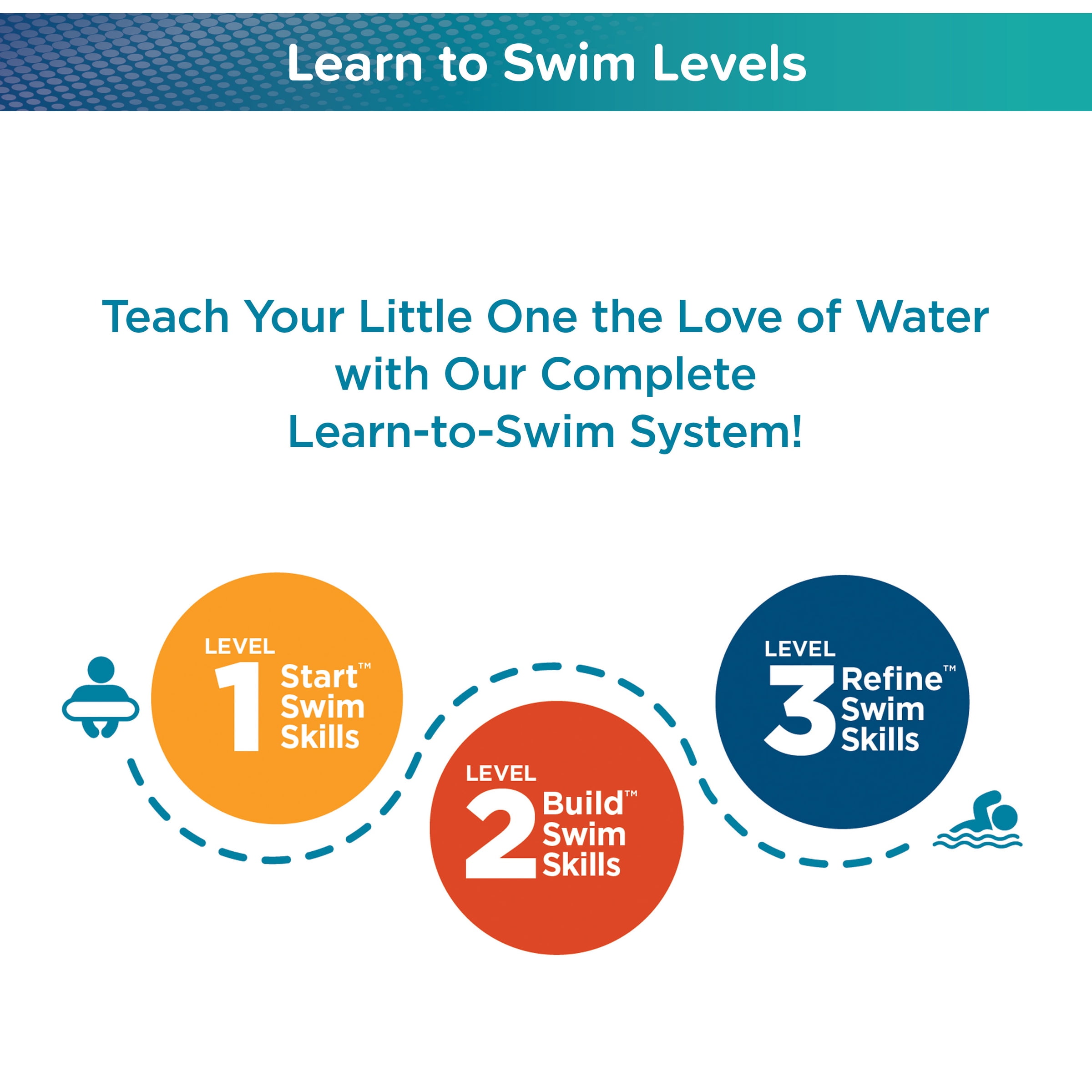 Aqua Leisure Swim School Pool Cruiser Inflatable Baby Boat