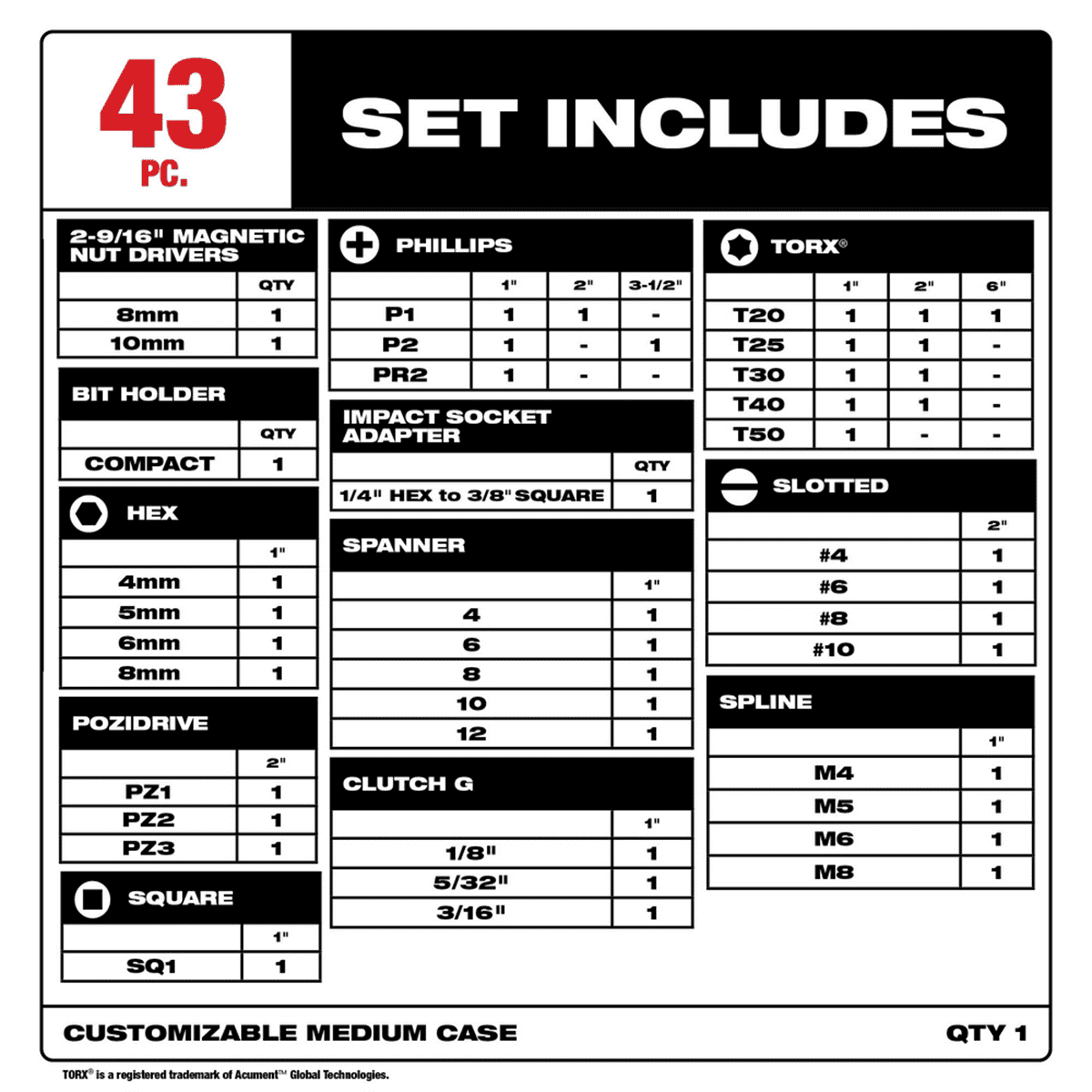 Milwaukee Tool SHOCKWAVE Impact Duty Driver Bit Auto Set &hyphen; 43PC
