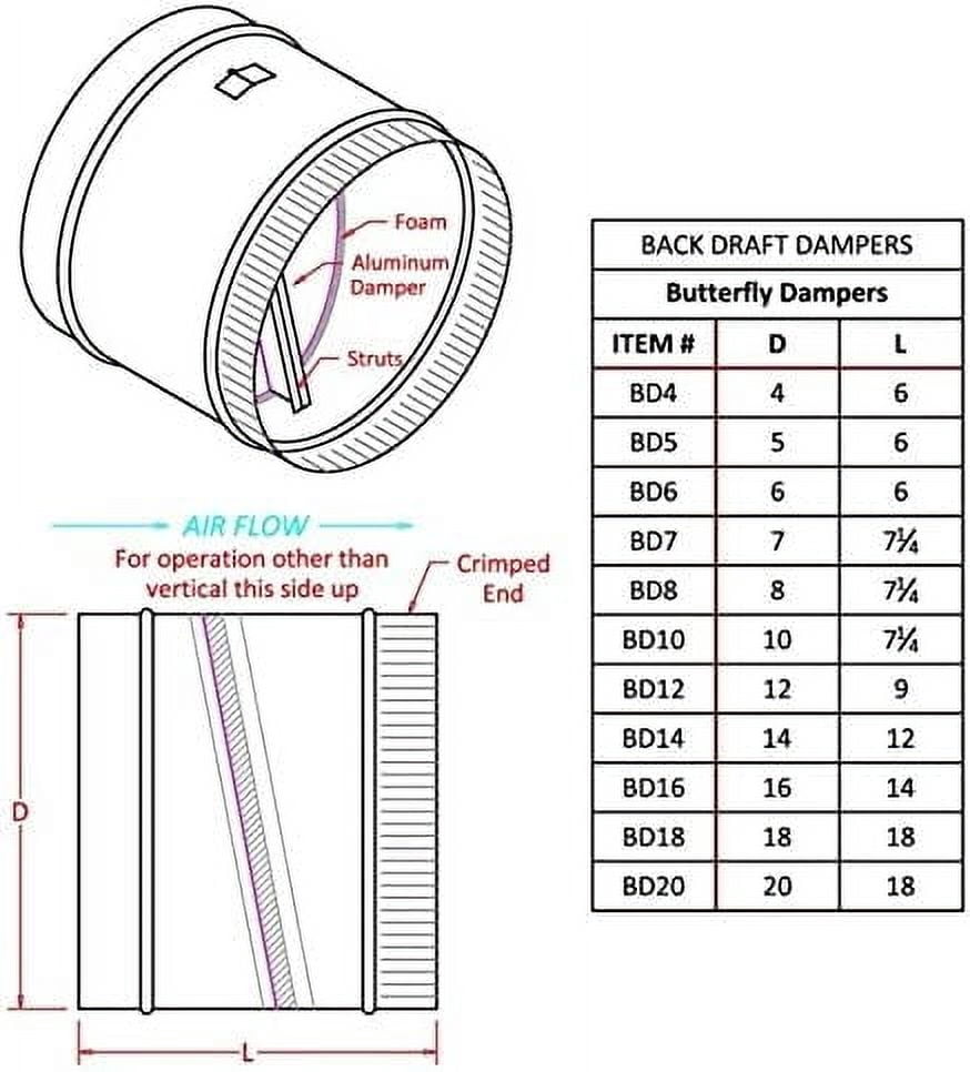 Backdraft Damper 6 Inch
