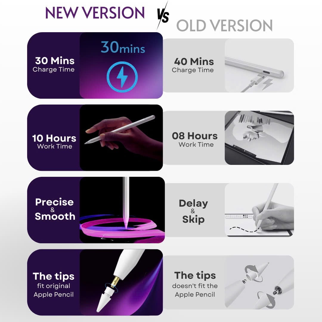 Penstudio PS1 Stylus Pen for Apple iPad 2018–2025 | Best Apple Pencil Alternative | USB-C 2X Faster Charge | Pixel Precision | Tilt Sensitivity & Palm Rejection | Durable Metal Tips