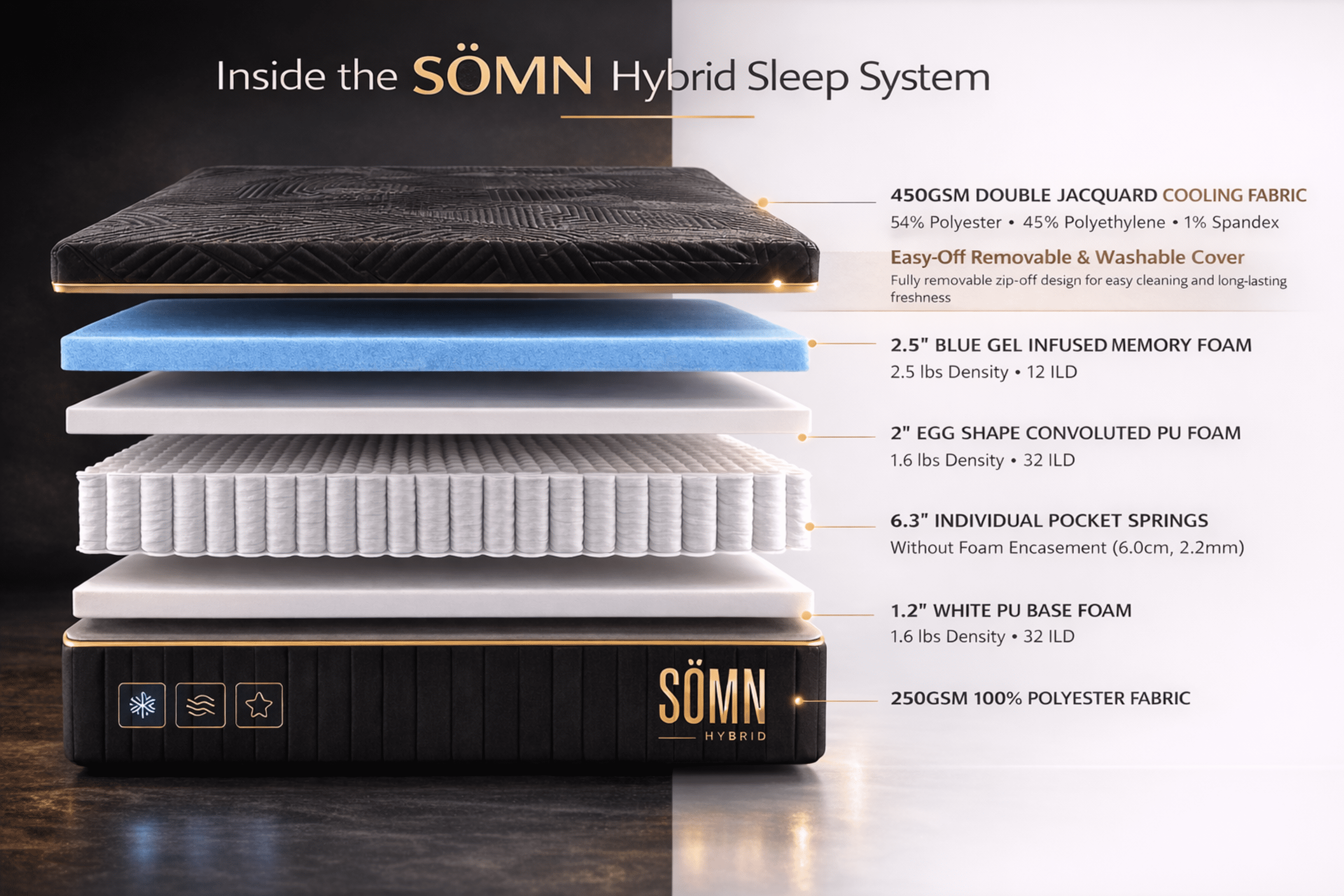 Hôtel Du Sömn Premium Luxury Cooling Hybrid Twin XL 12-Inch Mattress