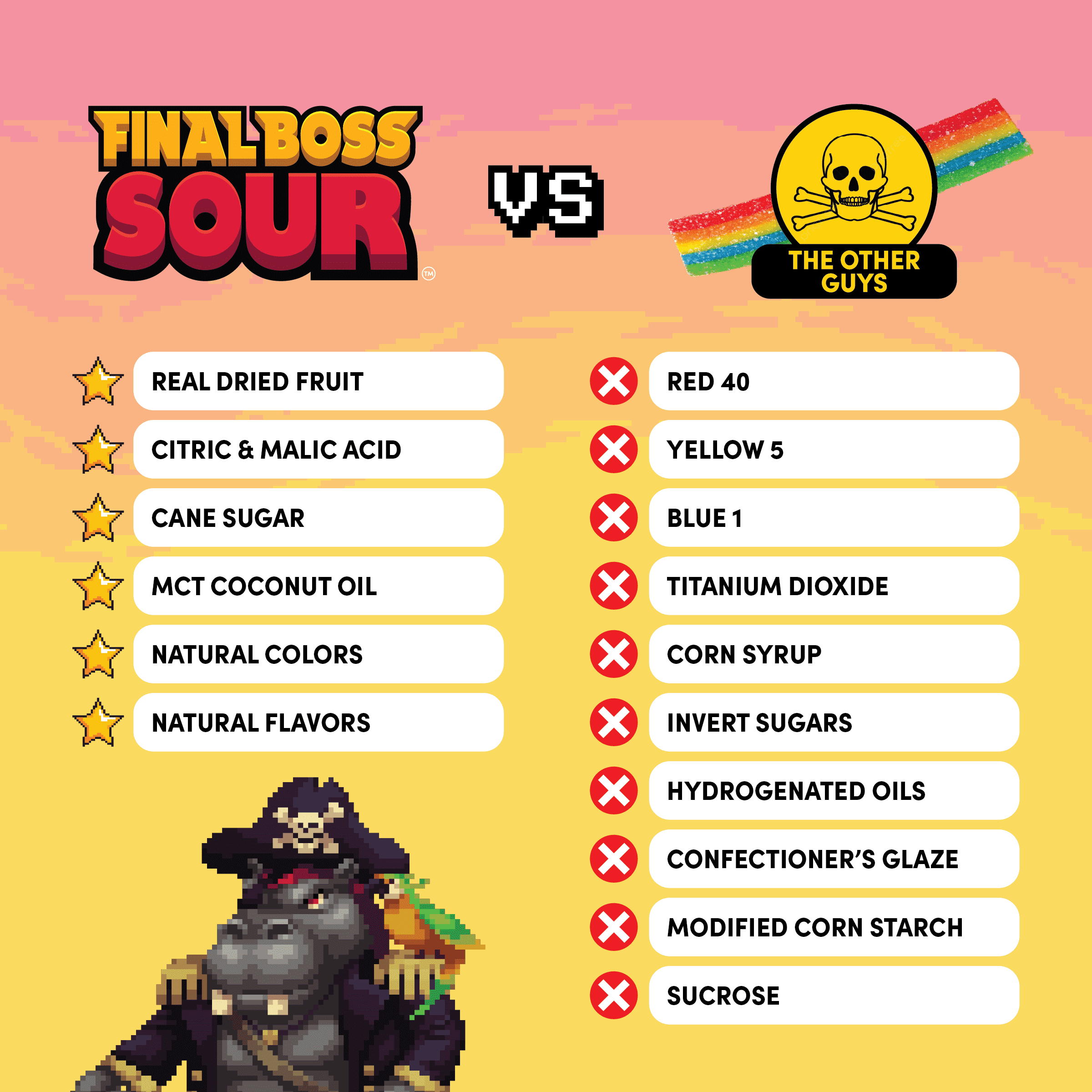 Final Boss Sour Level 2 Strawberry Mango Dried Fruit Snack, Real Dried Strawberries & Mangos with Medium Sour Flavor