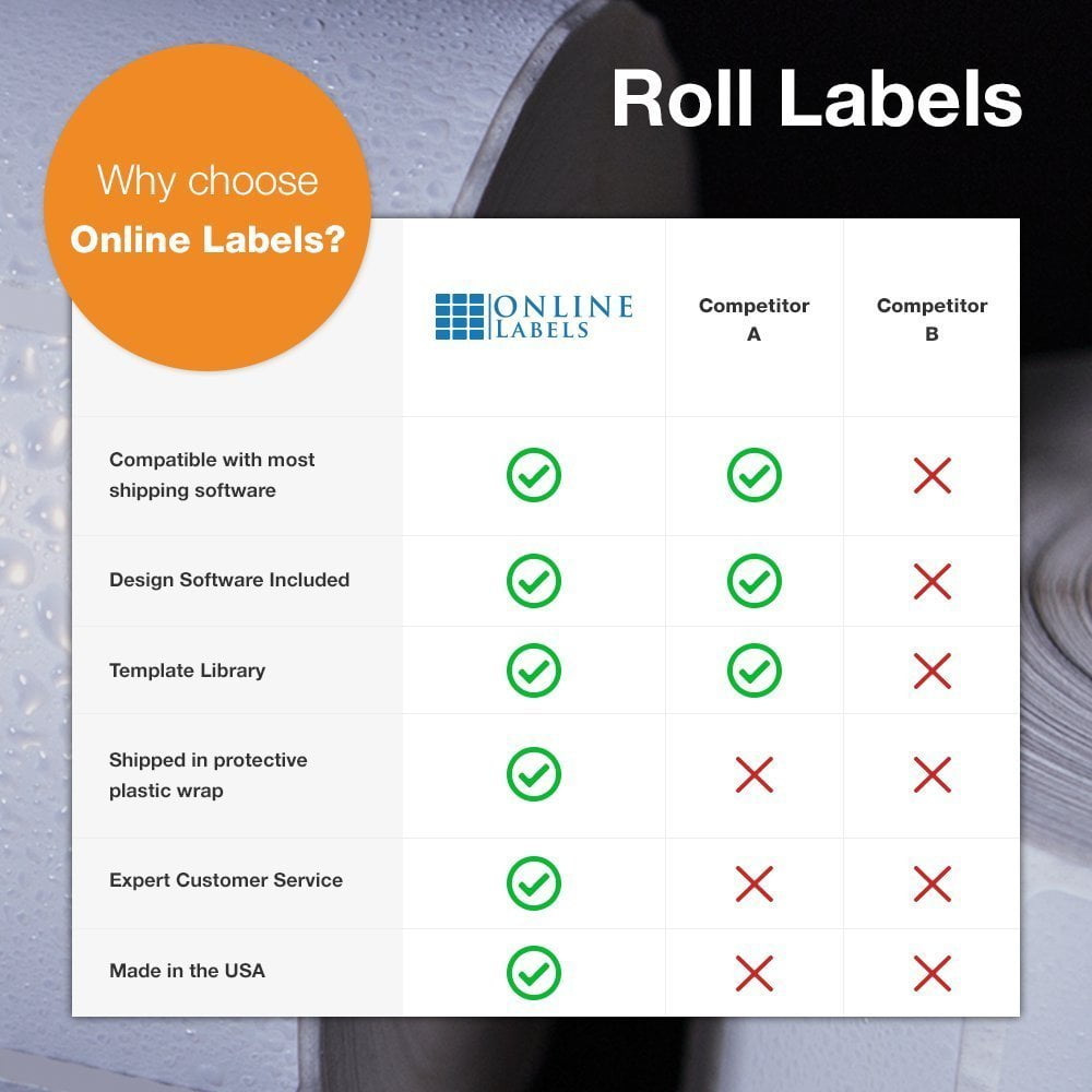 1 x 2.125 Waterproof Labels for DYMO Printers - Online Labels (12 Rolls)