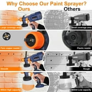 Qunler Paint Sprayer Gun, 650W HVLP Electric Paint Sprayer with 900ml Container, 3 Nozzles 3 Spray Patterns, Ideal for Home Interior and Exterior Walls, Ceiling, Fence, Cabinet, Furniture, Blue