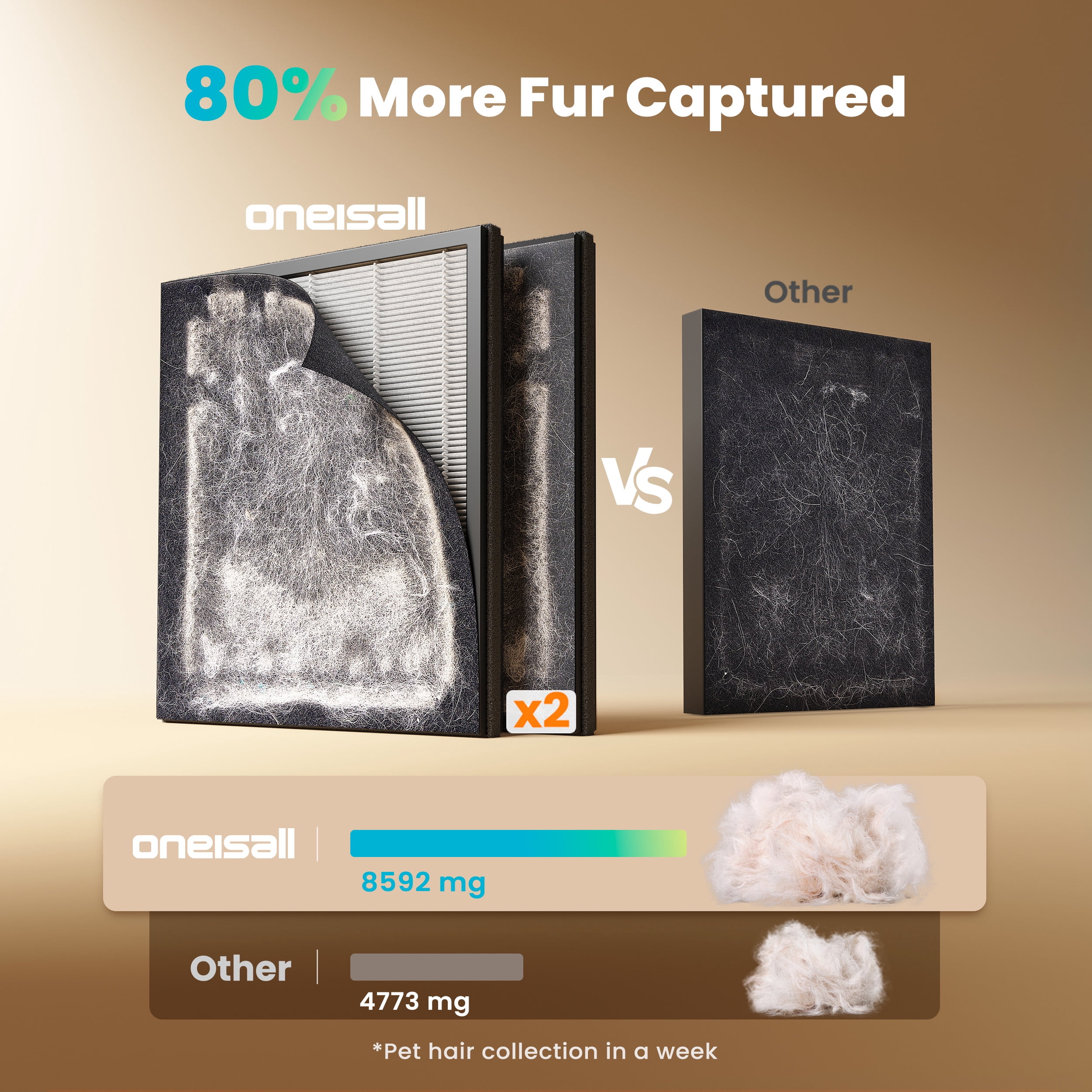 Oneisall PP02 Pet Air Purifiers for Home Up to 2200Ft², Air Purifier for Pets with Double-Sided Inlet & Washable Filters, CADR 320m³/h, 25dB, PM2.5 Display, Air Cleaner for Pet Hair, Dust - White