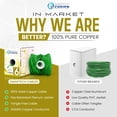 thumbnail image 3 of Smartech Cat6 Plenum Cable 1000ft 100% Solid Bare Copper 23AWG UTP 10Gbps, Bulk Ethernet Cable - Green, 3 of 6